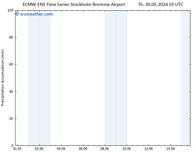Precipitation accum. ALL TS Su 09.06.2024 19 UTC
