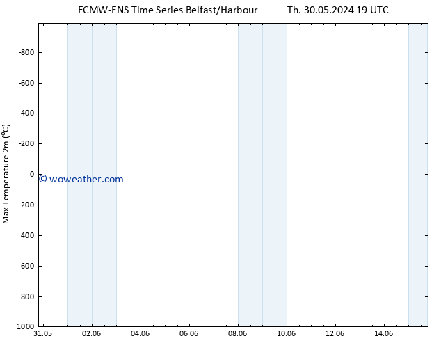 Temperature High (2m) ALL TS Fr 31.05.2024 01 UTC