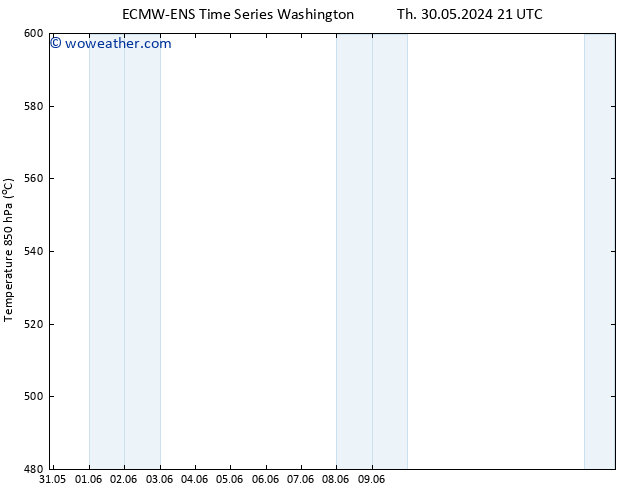 Height 500 hPa ALL TS Th 30.05.2024 21 UTC