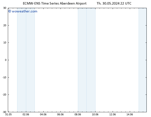 Surface pressure ALL TS Th 06.06.2024 16 UTC