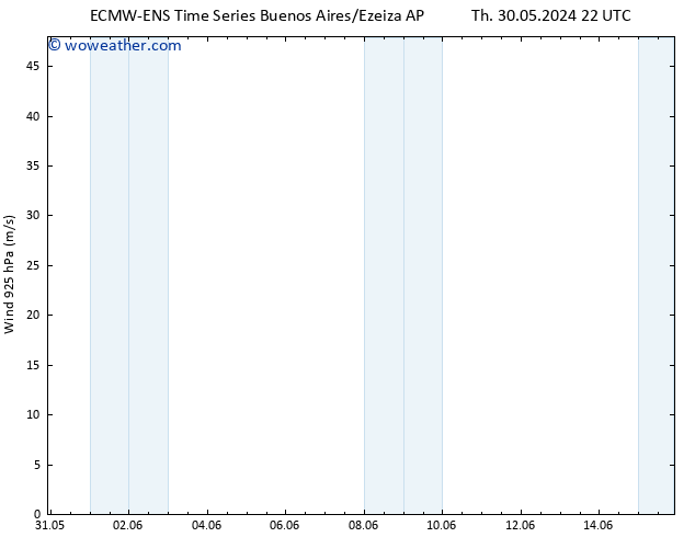 Wind 925 hPa ALL TS Su 09.06.2024 22 UTC