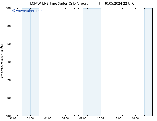 Height 500 hPa ALL TS Th 30.05.2024 22 UTC