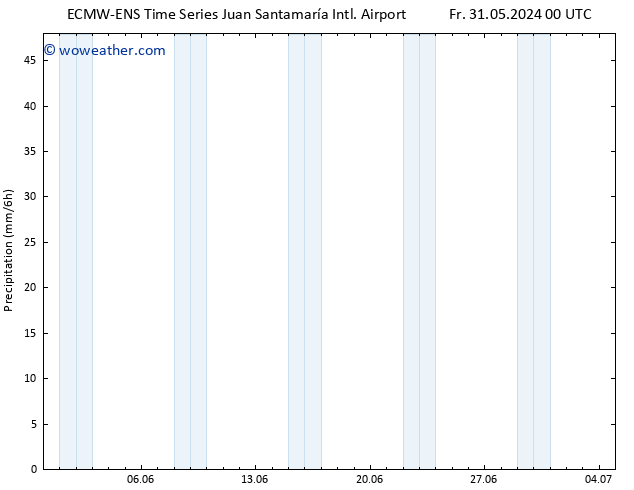 Precipitation ALL TS Th 06.06.2024 00 UTC