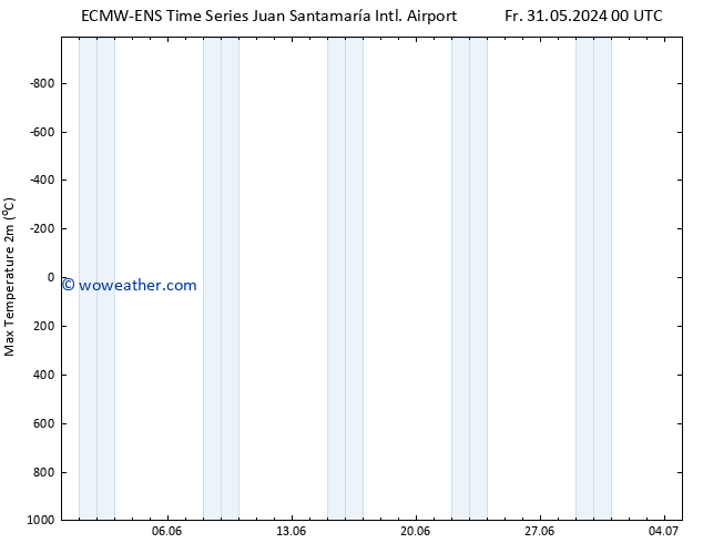 Temperature High (2m) ALL TS Sa 15.06.2024 12 UTC