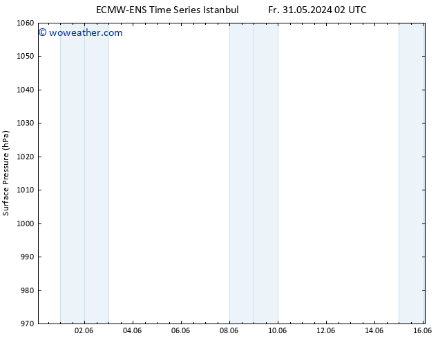 Surface pressure ALL TS Tu 04.06.2024 14 UTC