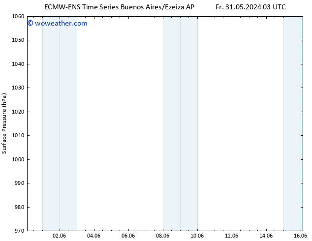 Surface pressure ALL TS Mo 03.06.2024 03 UTC