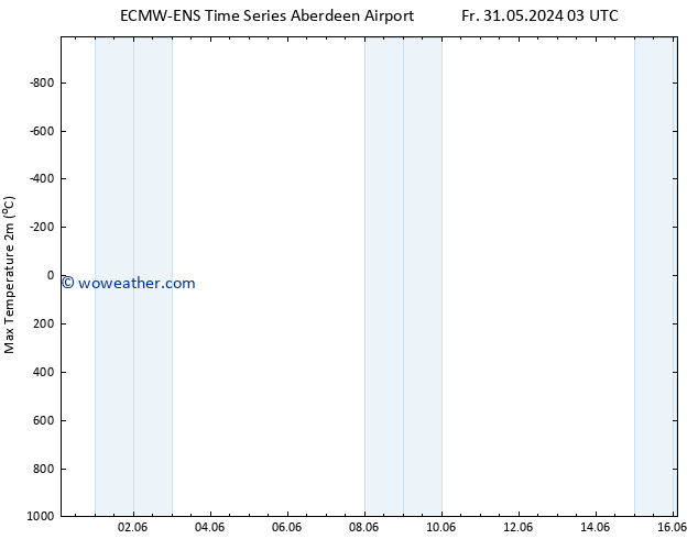 Temperature High (2m) ALL TS Mo 03.06.2024 09 UTC