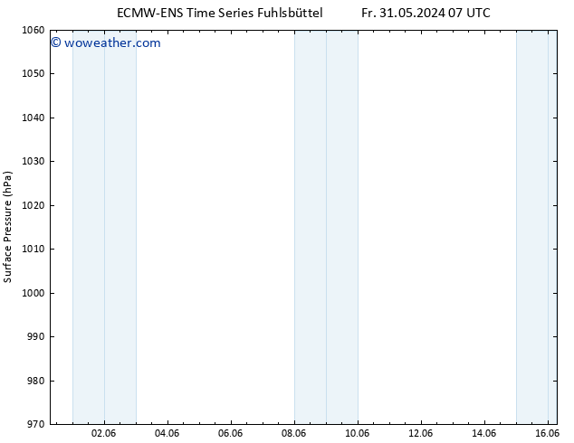 Surface pressure ALL TS Su 02.06.2024 13 UTC