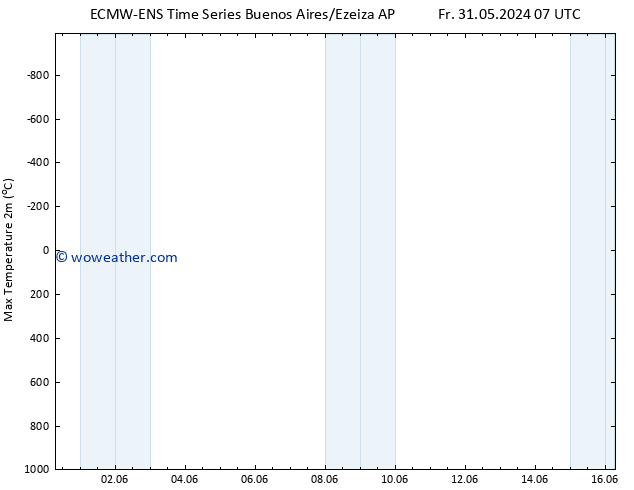 Temperature High (2m) ALL TS Th 06.06.2024 01 UTC