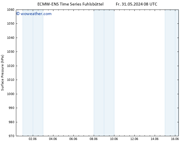 Surface pressure ALL TS Su 09.06.2024 08 UTC