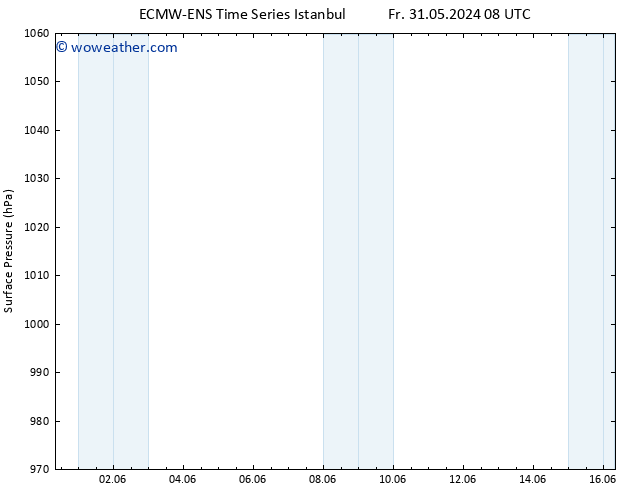 Surface pressure ALL TS Sa 08.06.2024 20 UTC