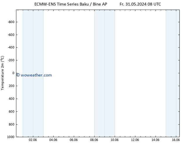 Temperature (2m) ALL TS Sa 01.06.2024 02 UTC