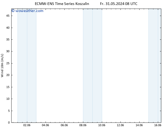 Surface wind ALL TS Sa 01.06.2024 14 UTC