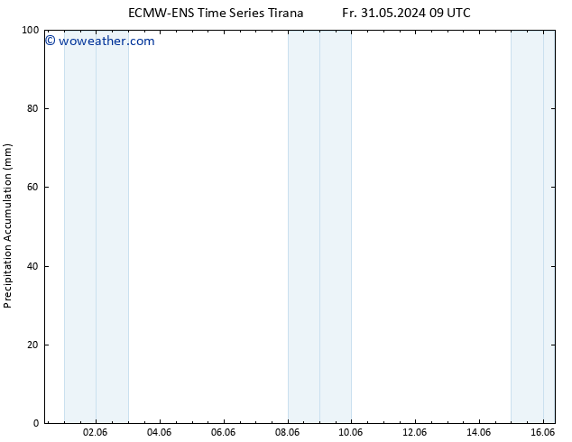 Precipitation accum. ALL TS Sa 01.06.2024 09 UTC