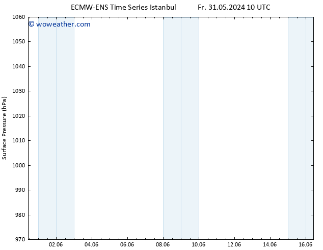 Surface pressure ALL TS Th 06.06.2024 22 UTC