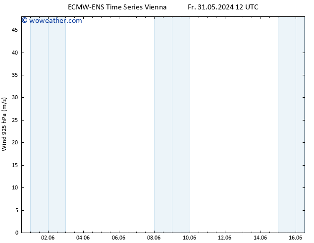 Wind 925 hPa ALL TS Mo 03.06.2024 06 UTC
