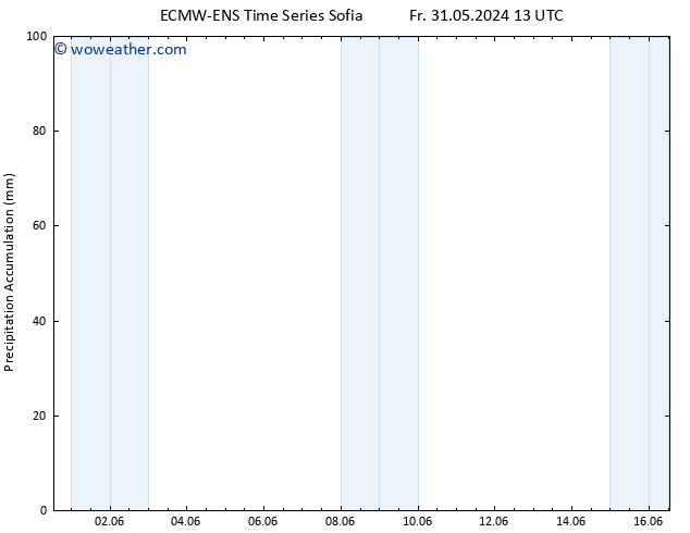 Precipitation accum. ALL TS Mo 03.06.2024 07 UTC