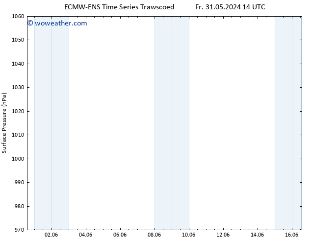 Surface pressure ALL TS Mo 03.06.2024 02 UTC