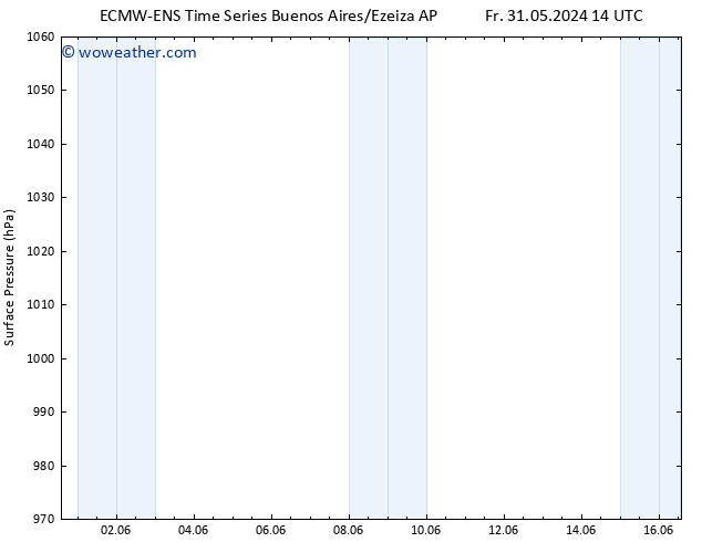 Surface pressure ALL TS Sa 01.06.2024 14 UTC