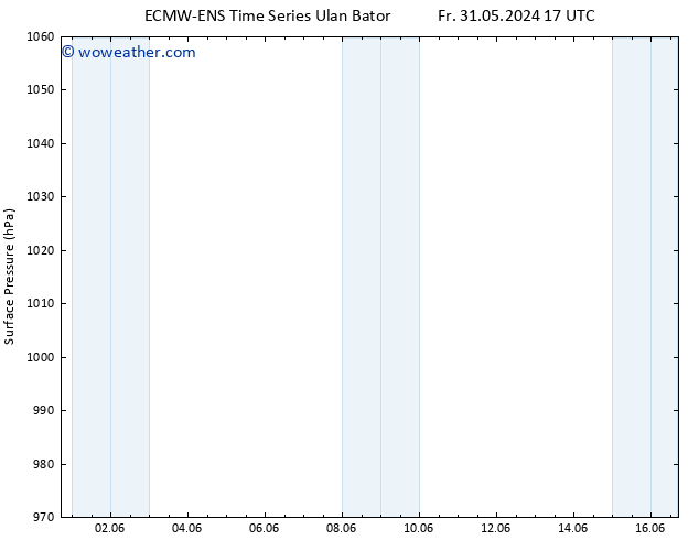 Surface pressure ALL TS Fr 31.05.2024 23 UTC