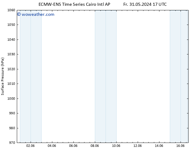 Surface pressure ALL TS Su 02.06.2024 17 UTC