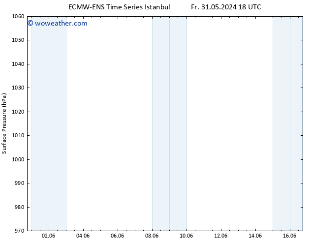 Surface pressure ALL TS Su 16.06.2024 18 UTC