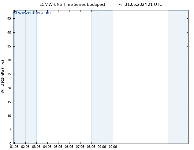 Wind 925 hPa ALL TS Mo 03.06.2024 15 UTC