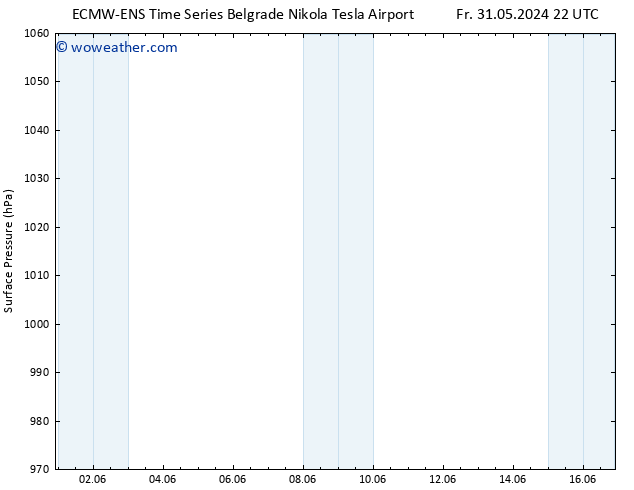 Surface pressure ALL TS Mo 03.06.2024 04 UTC