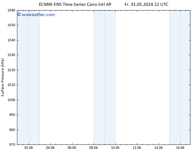 Surface pressure ALL TS Sa 01.06.2024 10 UTC