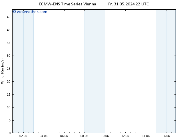 Surface wind ALL TS Sa 08.06.2024 10 UTC