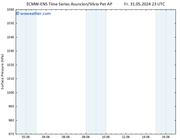 Surface pressure ALL TS Th 06.06.2024 17 UTC