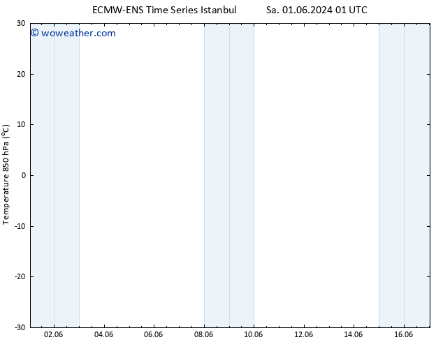 Temp. 850 hPa ALL TS Su 09.06.2024 01 UTC