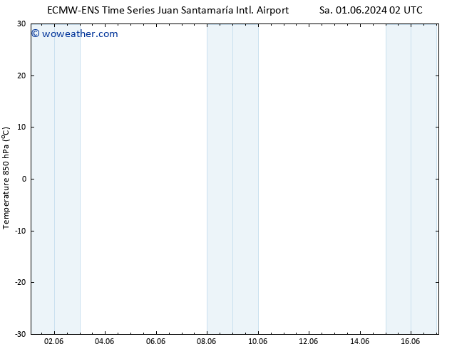 Temp. 850 hPa ALL TS Th 13.06.2024 08 UTC