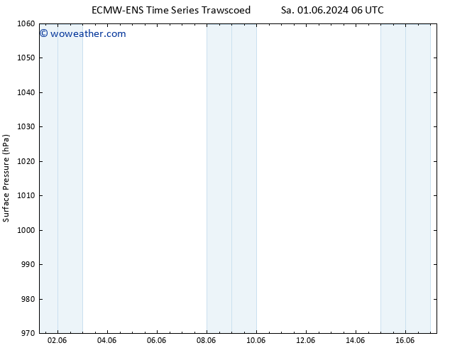 Surface pressure ALL TS Su 02.06.2024 00 UTC