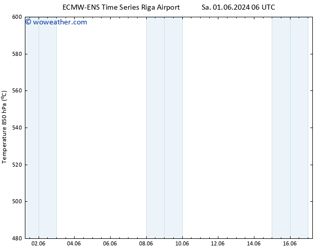 Height 500 hPa ALL TS Mo 10.06.2024 18 UTC