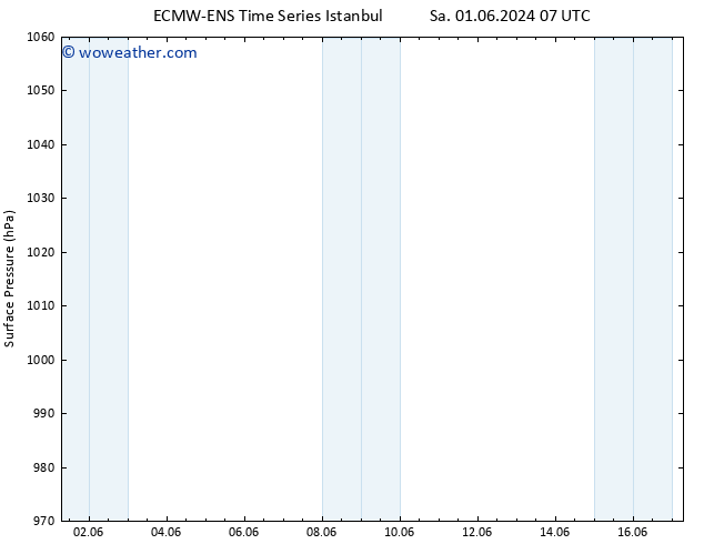 Surface pressure ALL TS Su 02.06.2024 01 UTC