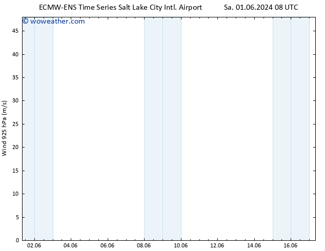 Wind 925 hPa ALL TS Tu 04.06.2024 02 UTC