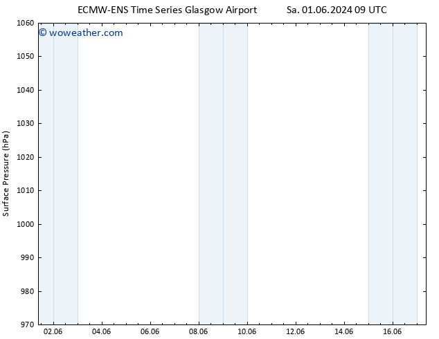 Surface pressure ALL TS Fr 14.06.2024 21 UTC