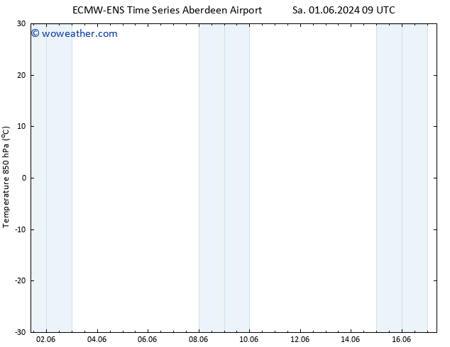 Temp. 850 hPa ALL TS Mo 17.06.2024 09 UTC