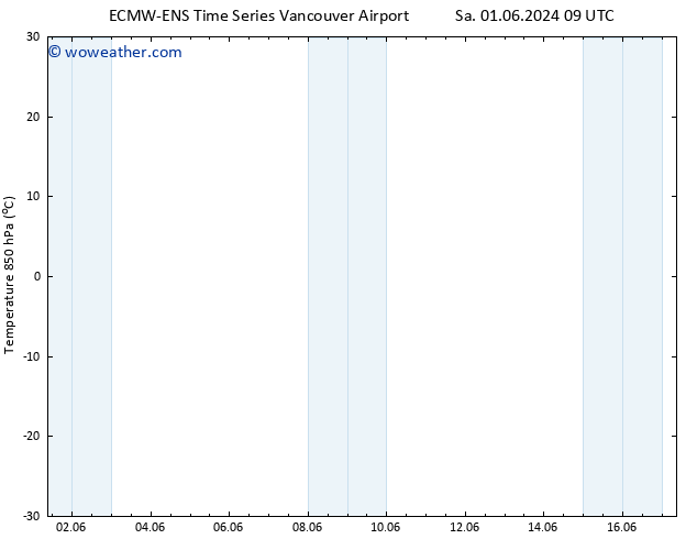 Temp. 850 hPa ALL TS Su 09.06.2024 21 UTC