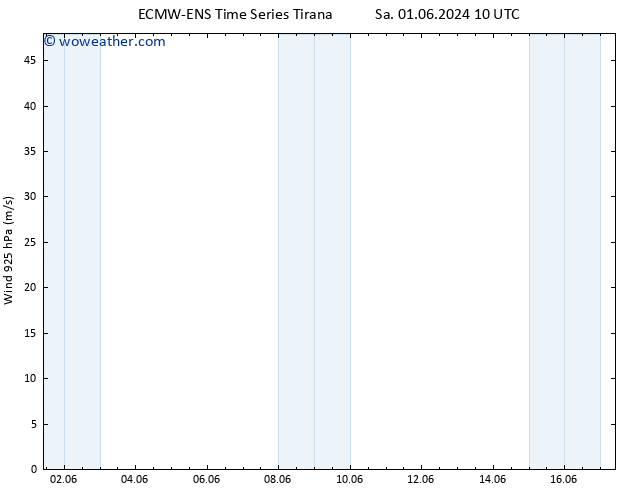 Wind 925 hPa ALL TS Mo 03.06.2024 10 UTC