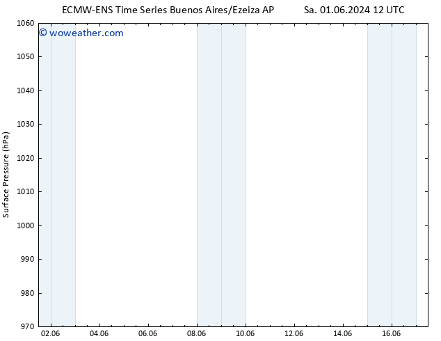 Surface pressure ALL TS Tu 04.06.2024 06 UTC