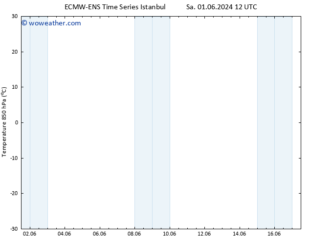 Temp. 850 hPa ALL TS Fr 07.06.2024 12 UTC