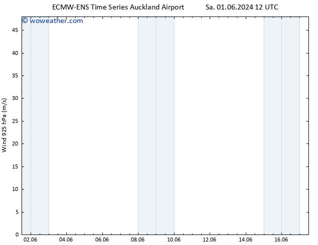 Wind 925 hPa ALL TS Fr 07.06.2024 00 UTC
