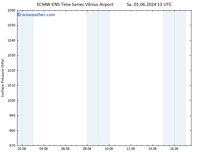 Surface pressure ALL TS Fr 07.06.2024 01 UTC