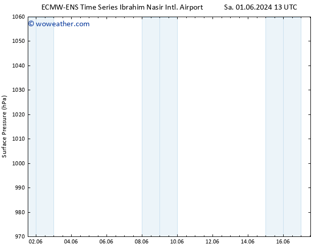 Surface pressure ALL TS Su 09.06.2024 01 UTC