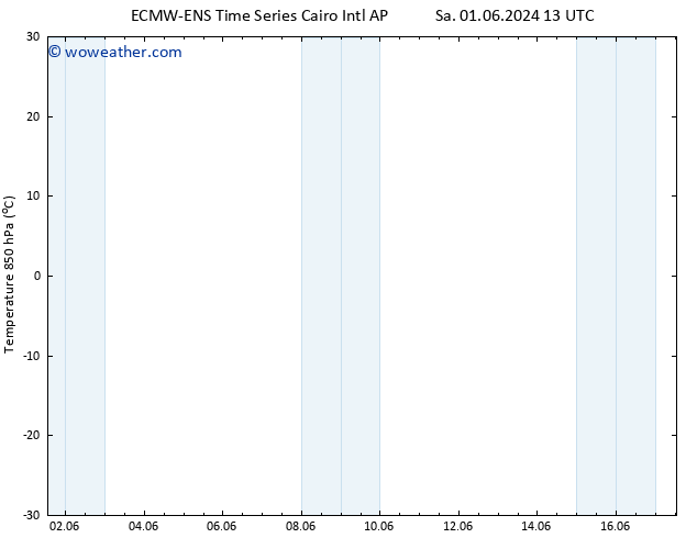 Temp. 850 hPa ALL TS Sa 01.06.2024 13 UTC