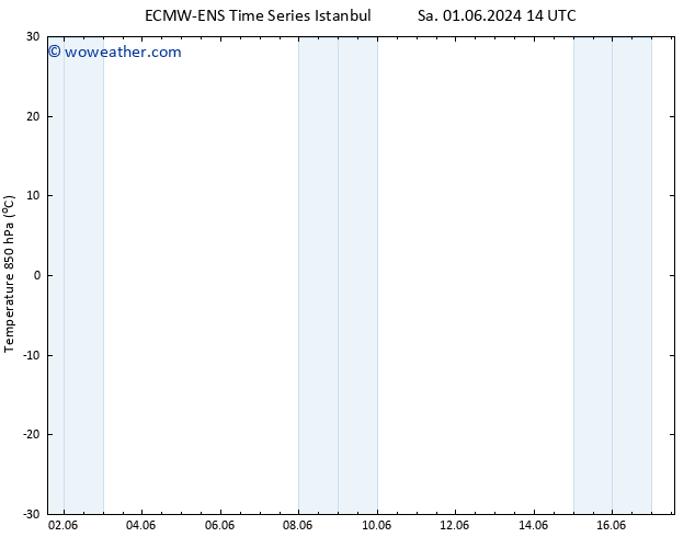 Temp. 850 hPa ALL TS Sa 01.06.2024 20 UTC