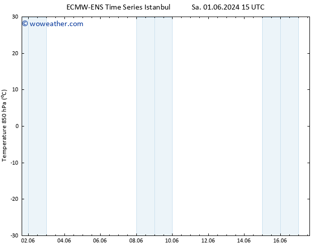 Temp. 850 hPa ALL TS Su 02.06.2024 03 UTC