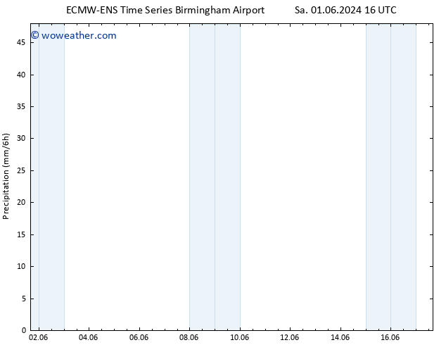 Precipitation ALL TS Th 06.06.2024 10 UTC